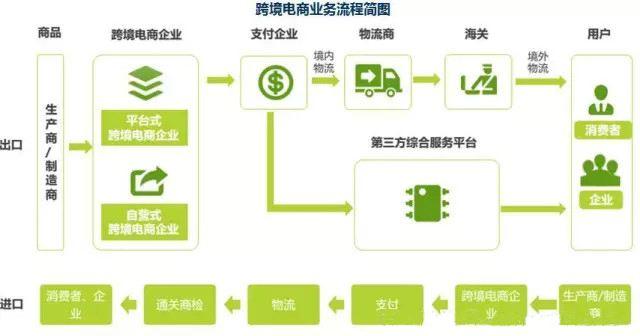 亞馬遜跨境電商怎么做？操作流程是什么？