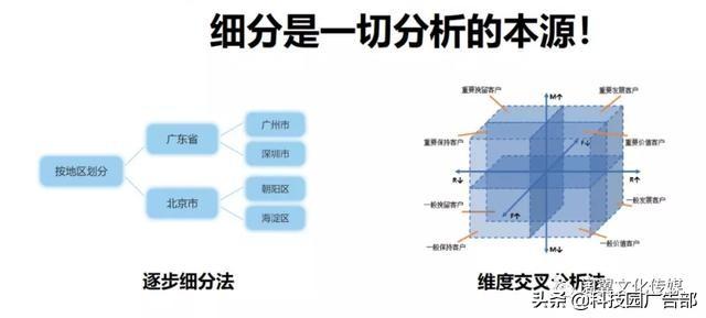 短視頻流量轉化率提升方法