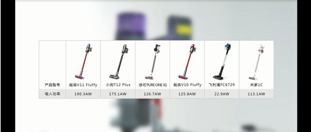 中國家電院發布6款主流無線吸塵器測評，誰更值得推薦？
