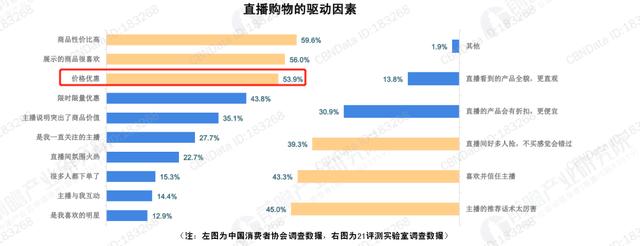 沉浸式直播新模式引領內容化直播電商格局