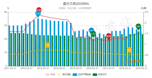 有哪些不起眼卻非常賺錢的行業？