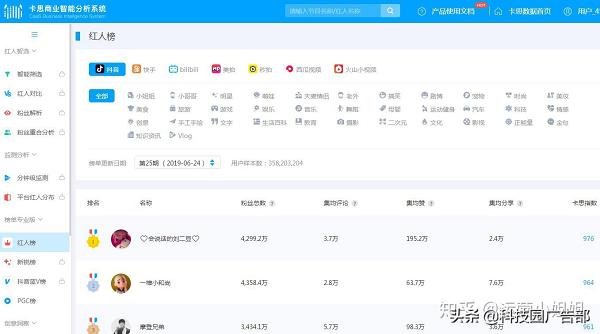 抖音最全數據分析工具
