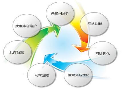 網站流量的統計分析