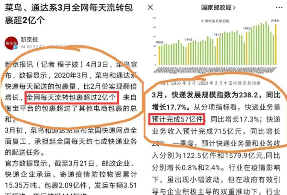 電商包裹數背后的秘密，阿里為何緊張拼多多