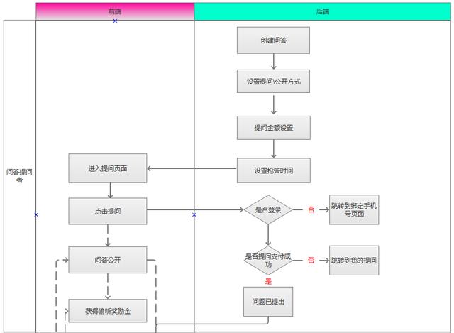 優惠券的設計原理和方法
