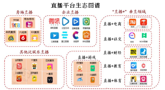 直播平臺收入模式是什么？直播平臺產業鏈分析