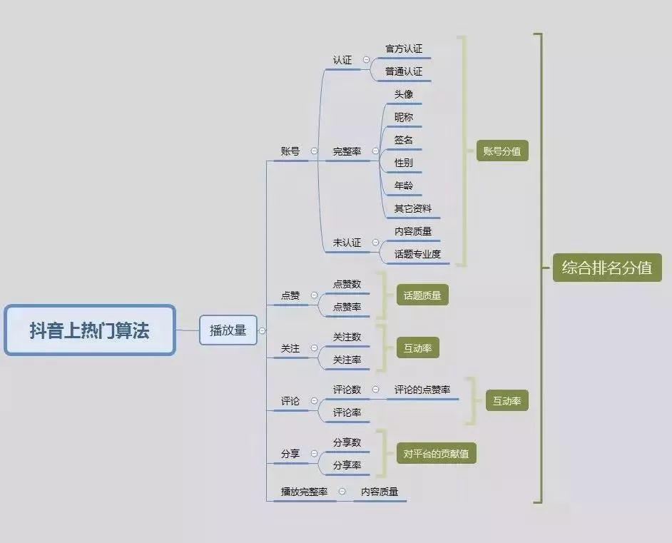 深度解析抖音背后的推廣運營策略