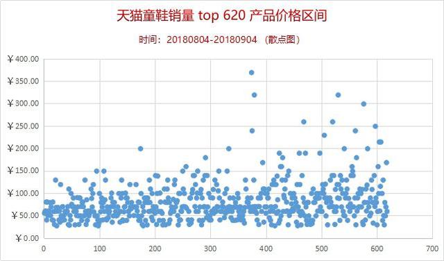 電商運營需要了解哪些商品數據分析技巧？
