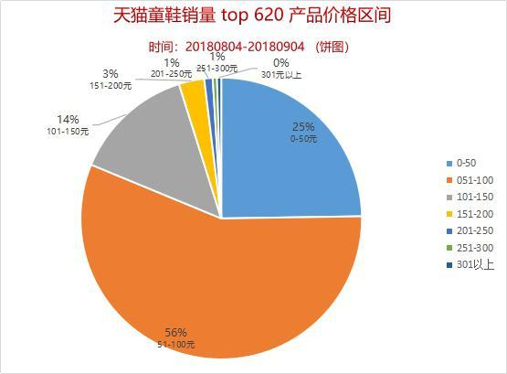 電商運營需要了解哪些商品數據分析技巧？