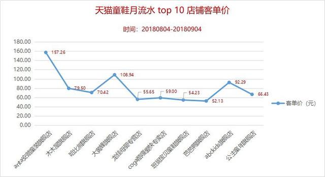 電商運營需要了解哪些商品數據分析技巧？