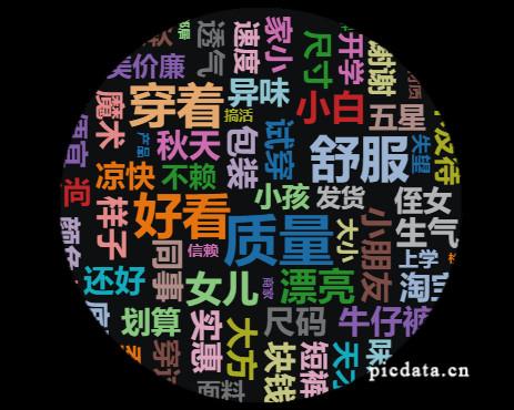 電商運營需要了解哪些商品數據分析技巧？