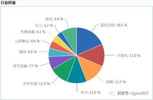 寬基系列篇：創業板基金如何選？