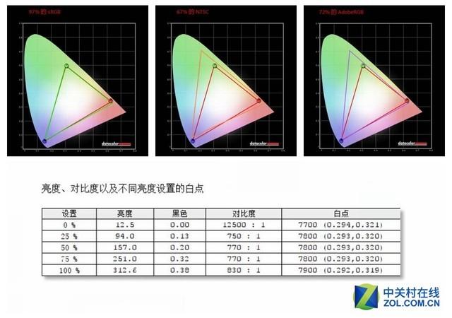 RTX時代來臨！2019熱門游戲本大推薦