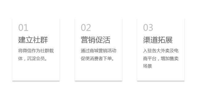 社群營銷案例：操盤微信社群運營的33天