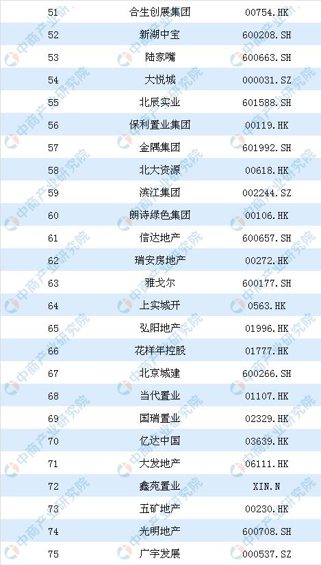 2019年中國房地產上市公司100強排行榜：恒大第一