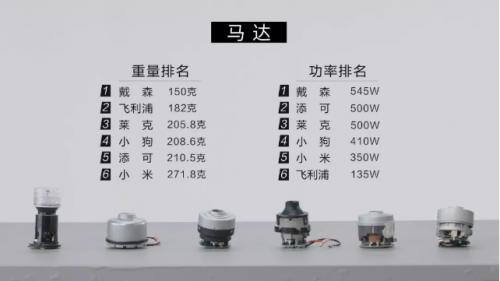 家用吸塵器哪種最好用？平價算什么，關鍵要好用才行