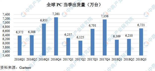 2019年中國云計算產業市場現狀及三大發展優勢分析