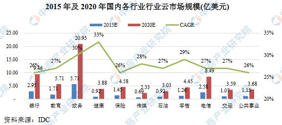 2019年中國云計算產業市場現狀及三大發展優勢分析