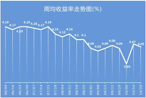 銀行理財產品TOP10榜單出爐 機會又來了