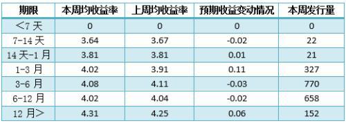 銀行理財產品TOP10榜單出爐 機會又來了