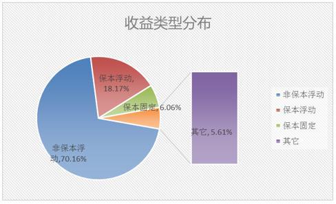 銀行理財產品TOP10榜單出爐 機會又來了