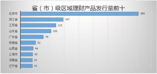 銀行理財產品TOP10榜單出爐 機會又來了