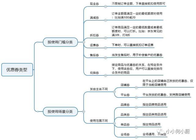 實例分享：優惠券功能全流程拆解