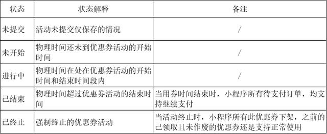 實例分享：優惠券功能全流程拆解