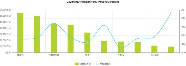 抖音 VS 快手，有何異同？