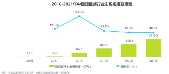 抖音 VS 快手，有何異同？