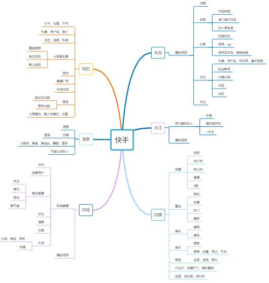 抖音 VS 快手，有何異同？