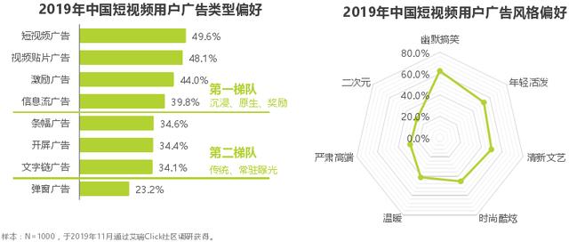 抖音 VS 快手，有何異同？