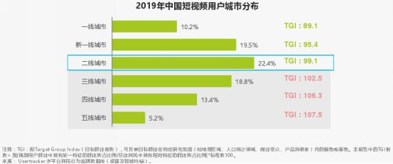 抖音 VS 快手，有何異同？