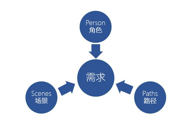 B端產品分析全流程：從項目背景到需求優先級