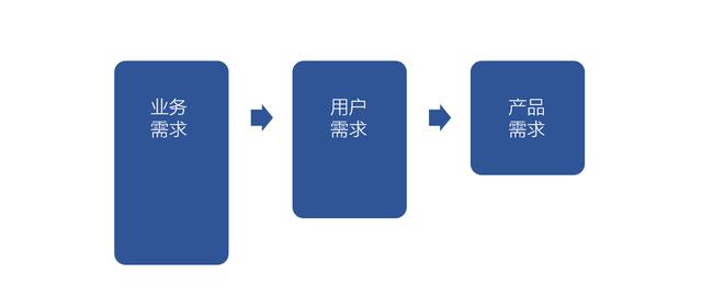 B端產品分析全流程：從項目背景到需求優先級