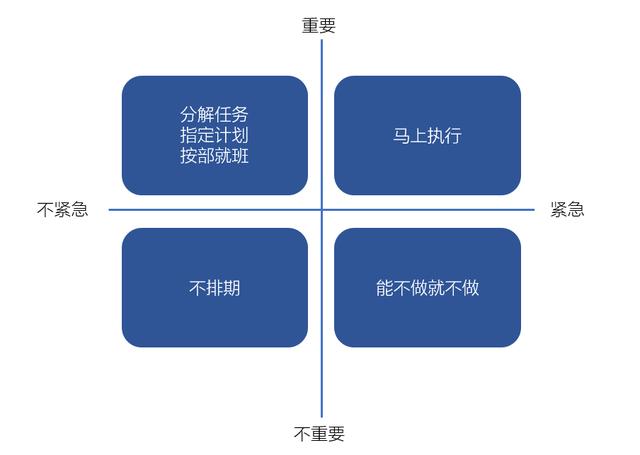 B端產品分析全流程：從項目背景到需求優先級