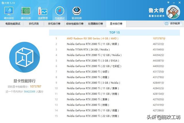 還不是最強？魯大師跑分120萬的電腦，綜合性能排行榜只能第8位