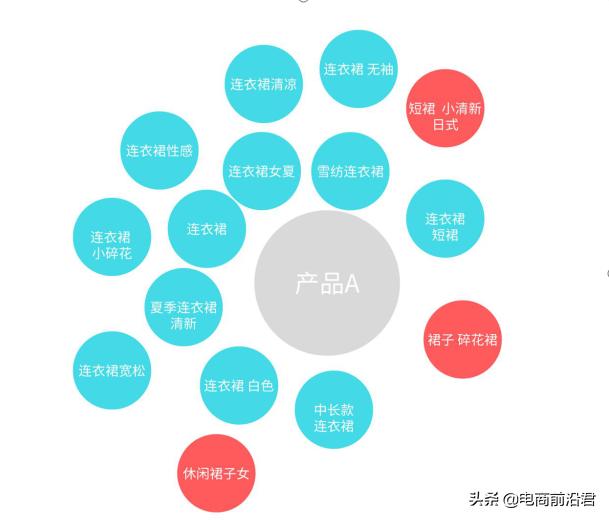 淘寶店鋪新品老品入池的核心操作技巧，快速引爆搜索流量