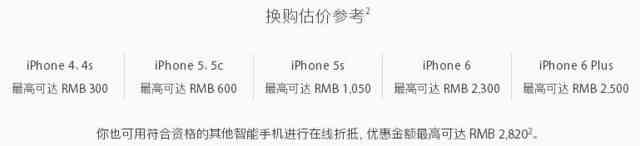 蘋果這次良心了?iPhone以舊換新規則全面升級