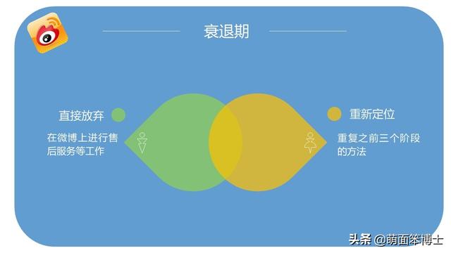 看了這么多年微博，你真的會微博營銷嗎？