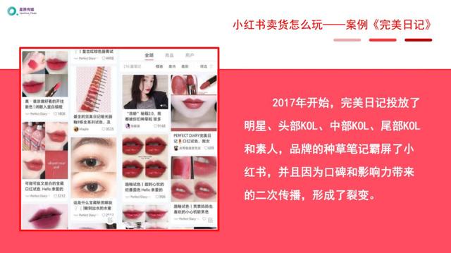 小紅書運營推廣進階玩法