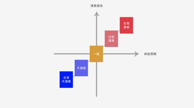 UI設計如何提高用戶體驗？