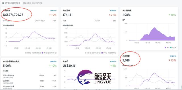獨立站真的可以賺錢嗎？是風口？還是割韭菜？（新手必看）