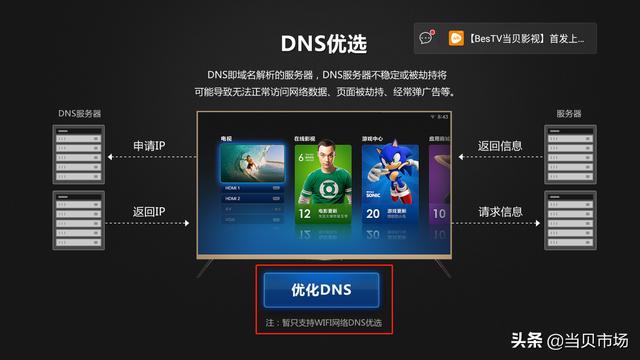 網絡速度緩慢怎么辦？輕松一鍵修改DNS設置讓網速提升五倍