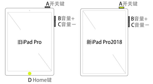 iPad Pro沒了Home鍵怎么辦，新老iPad操作技巧圖示（考綱）