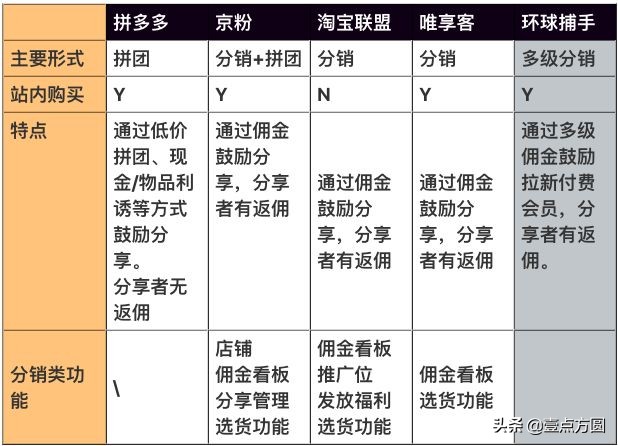 [產品派]如何進行產品定位？