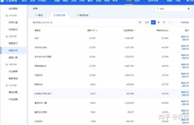 淘寶店鋪前期如何運營？