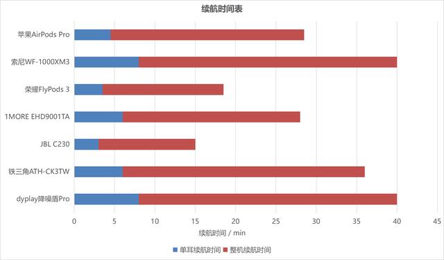 主動降噪哪家強？七款主流真無線主動降噪藍牙耳機對比評測