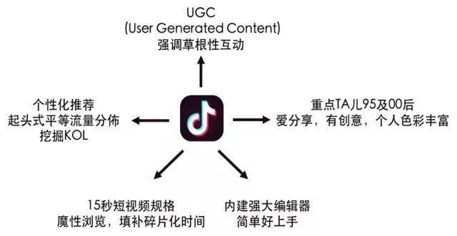 深度透析抖音短視頻直播漲粉及運作技巧