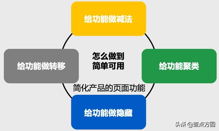 [產品派]如何進行產品定位？